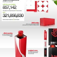 Un concept de bouteille écologique … pas ininterressant !
