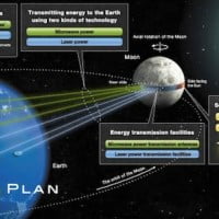 The “Luna Ring” – l’énergie solaire depuis la Lune …