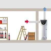 Une eau chaude écologique et économique avec Aquanext.