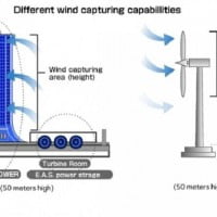 L’avenir de l’énergie éolienne !?