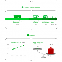 Infographie : Agriculture Bio