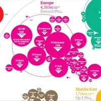 Infographie : Le monde en terme d’émissions de carbone