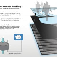 Piézoélectricité et énergie renouvelable