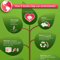 Infographie – Le livre numérique est il une solution écologique ?