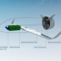EADS VoltAir, un avion à propulsion électrique