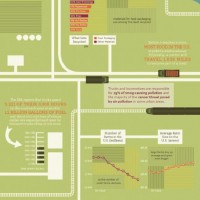 Infographie – Pourquoi acheter local ?