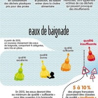 Infographie sur les pollutions aquatiques