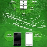 Infographie : How green is the Iphone ?