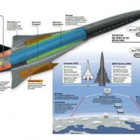 Le ZEHST, l’avion hypersonique écologique EADS