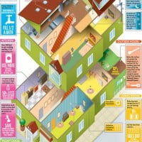 Infographie – Les économies d’énergie à la maison