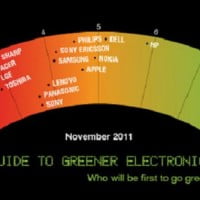 17eme classement high-tech greenpeace