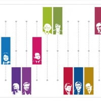 Présidentielle 2012 – L’avenir énergétique de la France ?