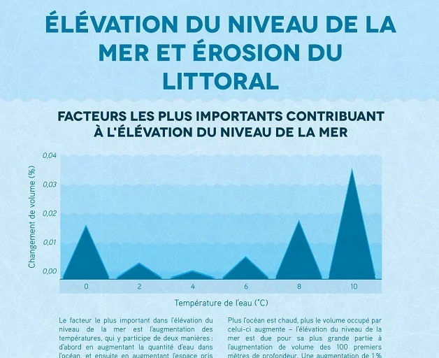 elevation du niveau de la mer 1