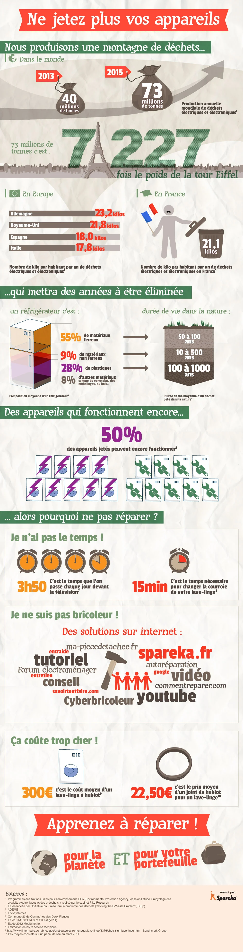 infographie ne jetez plus vos appareils electromenagers