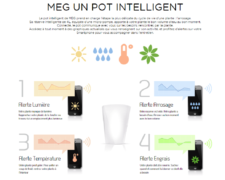 Itigoitie Plantsio Ivy - Pot De Fleurs Intelligent Avec 7 Capteurs AI, Écran LCD Et Interactions Amusantes